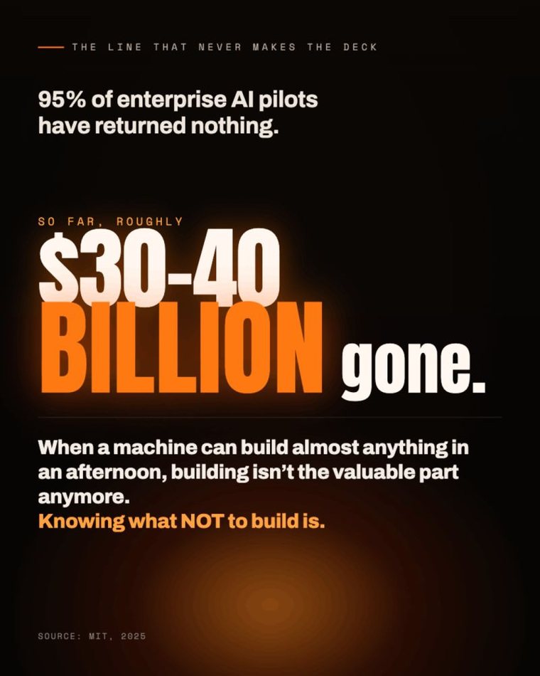 Graphic: 95% of enterprise AI pilots have returned nothing. When a machine can build almost anything in an afternoon, knowing what not to build is the valuable part. Source: MIT, 2025.